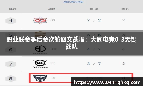 职业联赛季后赛次轮图文战报：大同电竞0-3无锡战队